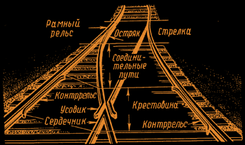 Рис. 2 — Одиночный обыкновенный стрелочный перевод