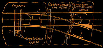 Рис. 4 — Полустрелка с прямым остряком