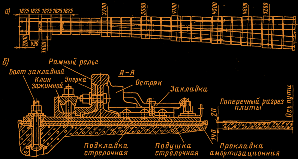 Рис. 25 — Цельнолитая крестовина