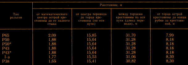 Дополнительная таблица размеров