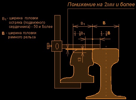 Измерение