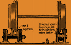 Измерение