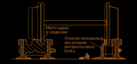 Измерение