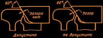 Понижение остряка
