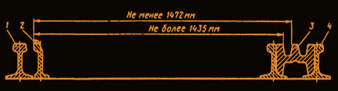 Понижение сердечника тупой крестовины
