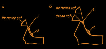 Закрепление от угона