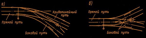 Рис. 2.2 — Одиночные несимметричные переводы