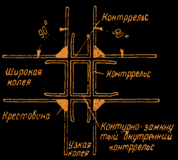 Рис. 3.3 — Разноколейное прямоугольное пересечение