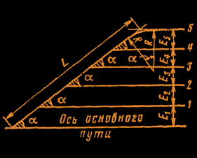 Рис. 6.3 — Стрелочная улица под углом